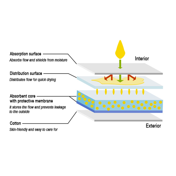 Γυναικείο εσώρουχο ακράτειας Hydas λευκό 100% βαμβάκι 0464 