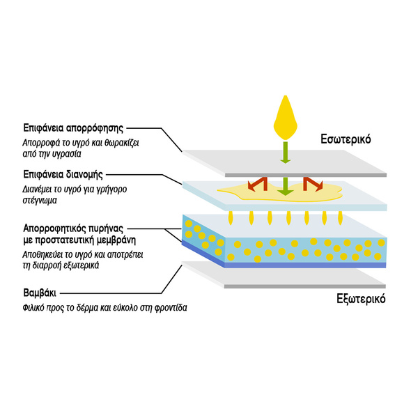 Incontinence panty Hydas 100% cotton beige 0464 